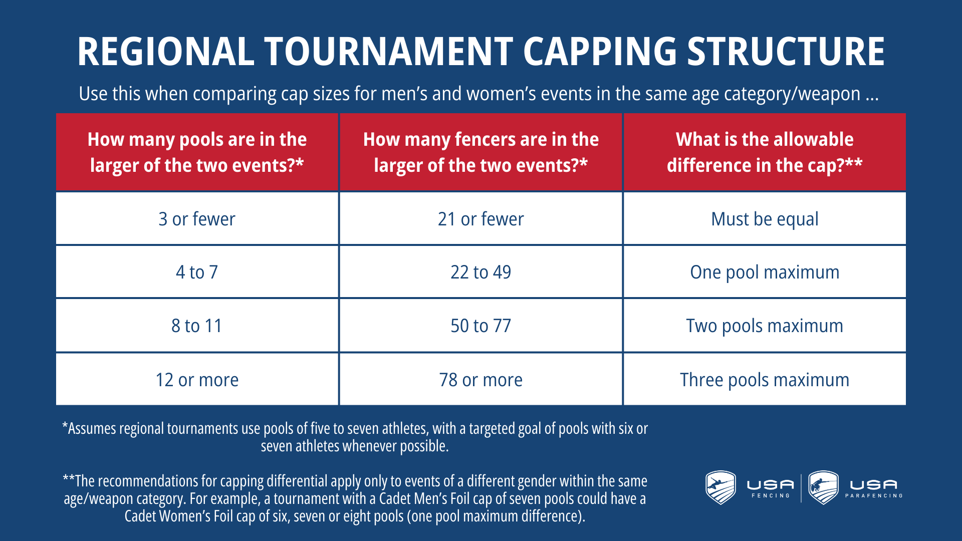 Regional_Tournament_Capping_Structure (1).png